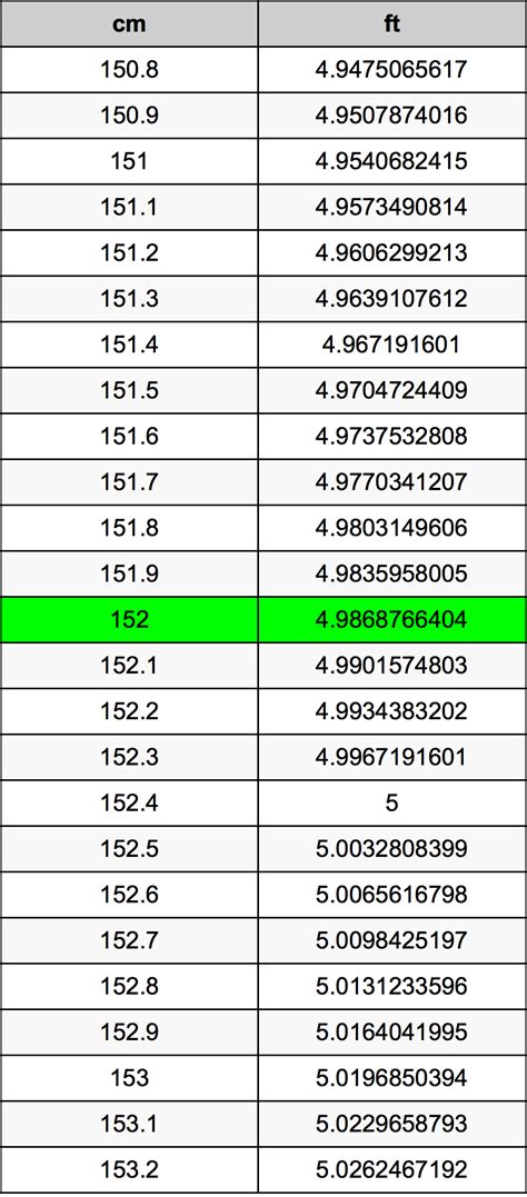 152 cm to ft|152 cm to inches height.